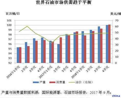 合成革树脂涨价