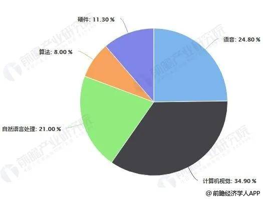 人工智能就业的前景怎么样