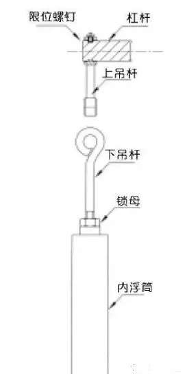 测量液位的仪表