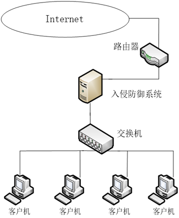 空气传感器脏了会怎样