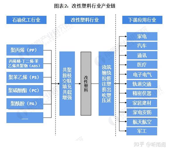 改性通用塑料