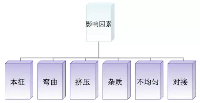 衰减光纤原理