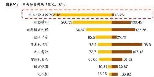 人工智能专业有前途吗