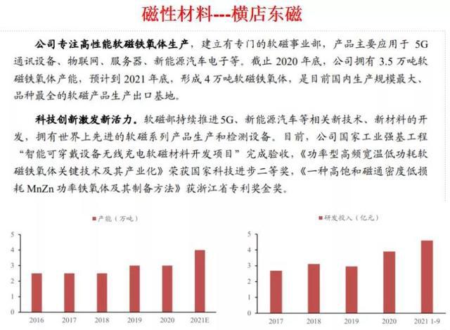 磁性材料具有什么性