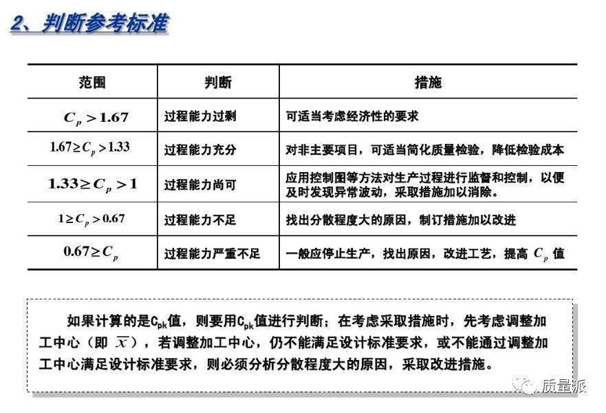 汽摩零部件制造专业学什么