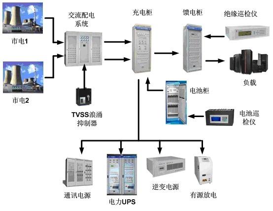 ups工程