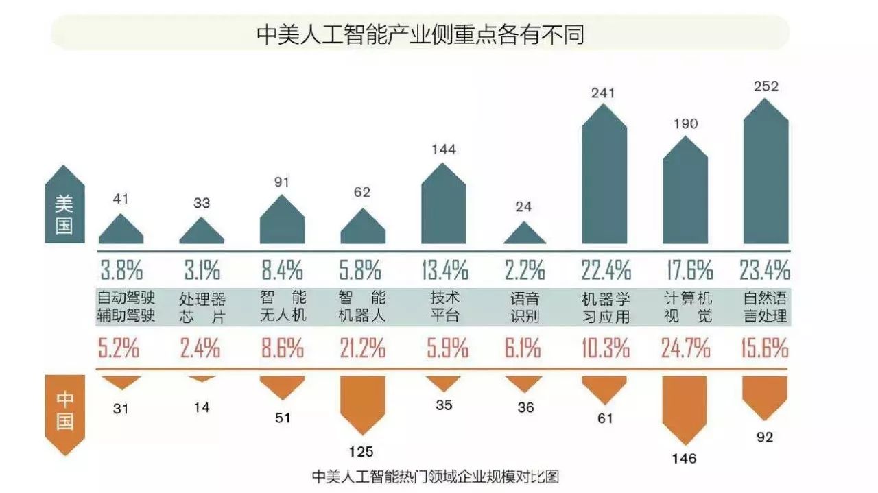 人工智能工程师月薪多少钱