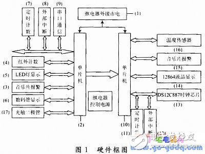 光发射机原理方框图