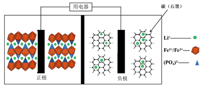 人工电源网络工作原理