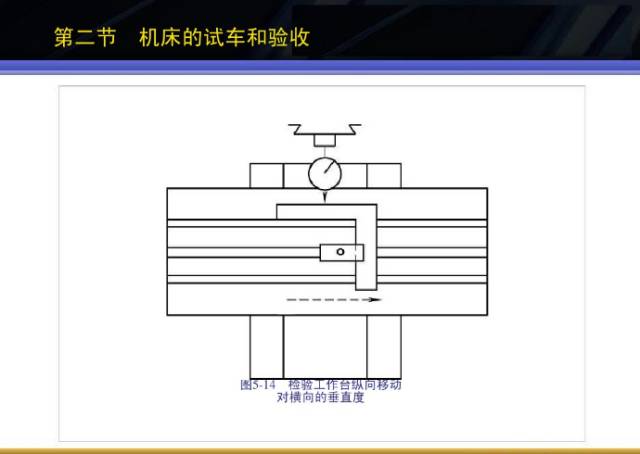 智能传动与控制总结