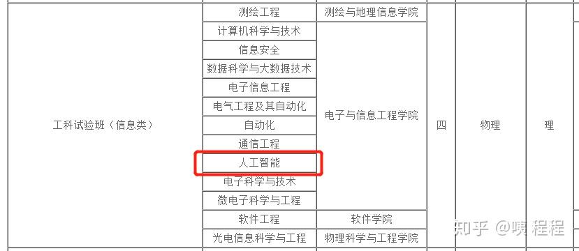 人工智能专业大学毕业生去向如何