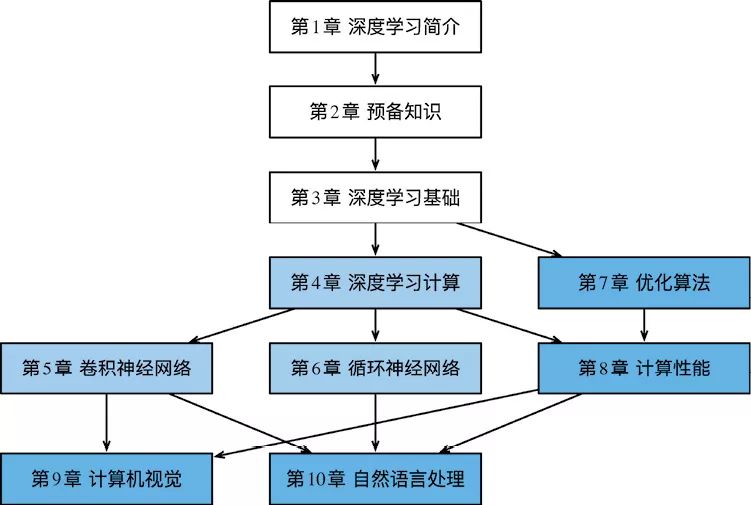 表面处理车间是什么