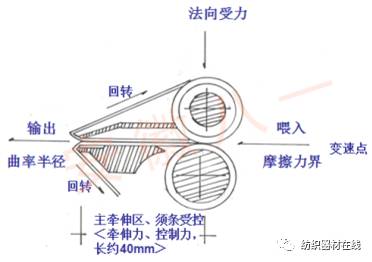 吊秤与聚醚砜溶剂的关系