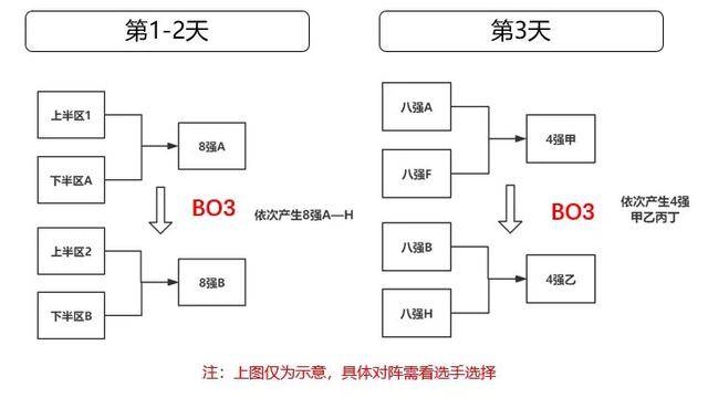 沙狐球比赛计分规则