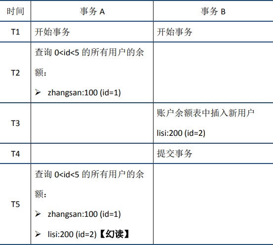 耳塞的防护等级用于多少