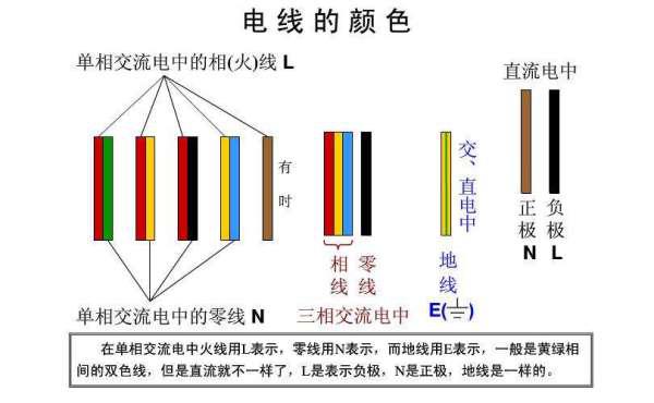 线缆两端必须进行标注