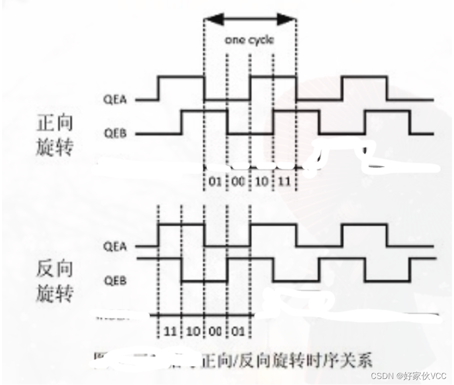 编码器功能测试表