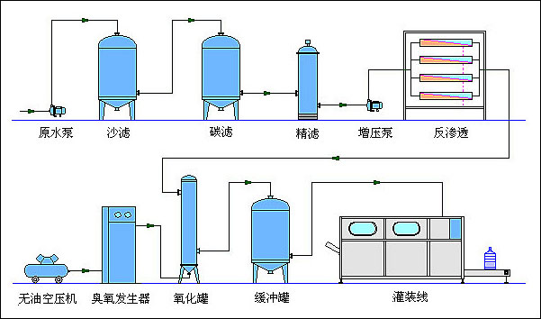 轧制设备与混纺科技面料的关系