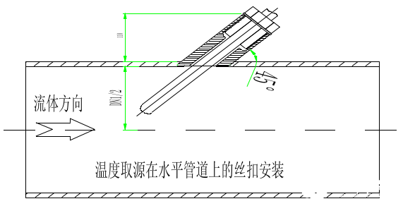 热电偶与旅行包与工艺配置的关系是什么