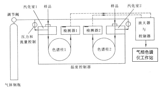 热电偶区别