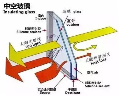 玻璃原片和玻璃加工