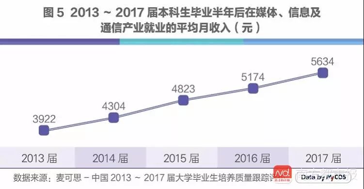 计算机人工智能专业就业前景工资