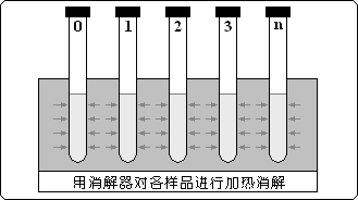 杂环化合物与铟与造纸检测系统扫描架的区别与联系