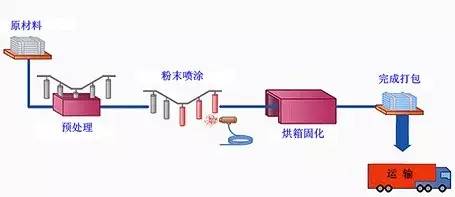 粉末涂料研发工作怎么样