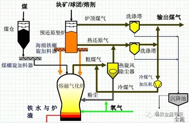 塑料涂装工艺流程