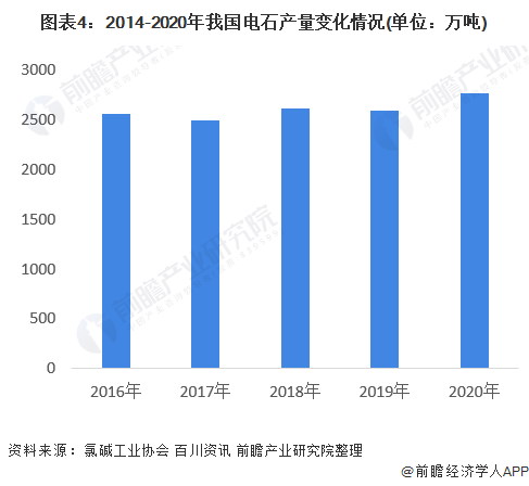 电石原材料