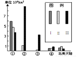 特种涂料的类型有哪些