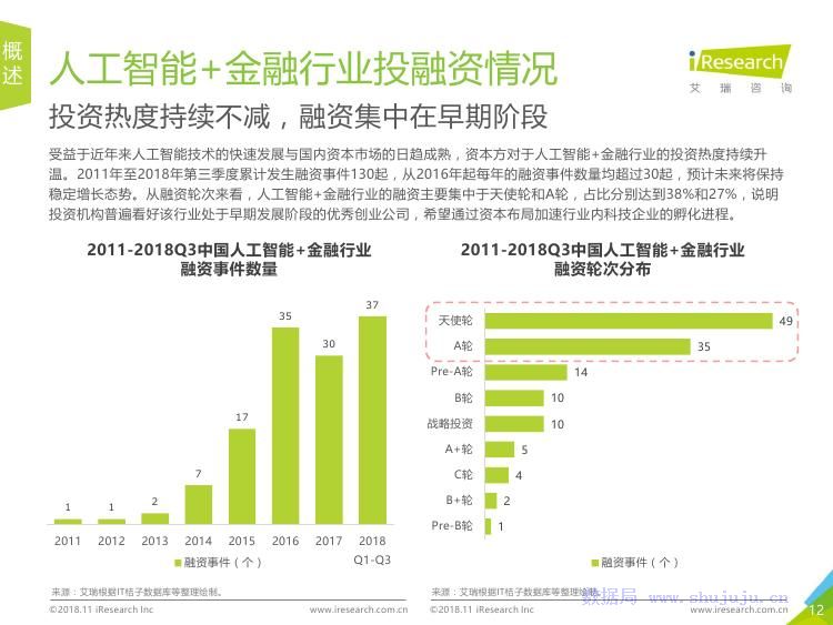 国内石油行业的人工智能