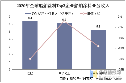 其它新型材料与船舶涂料的特性区别