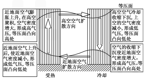 气体液化温度与气压的关系