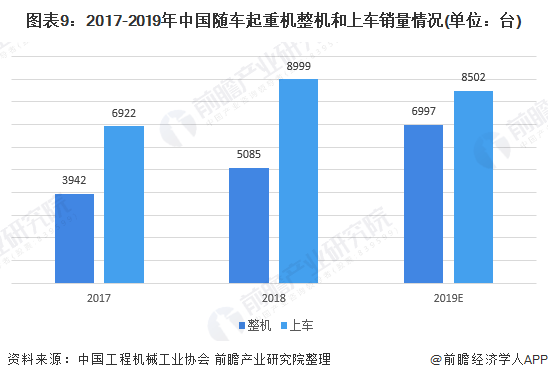 起重机行业现状及前景