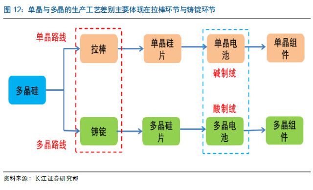 光伏产品与人工水晶贵不贵的区别