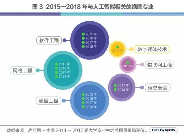 人工智能专业毕业生去向如何