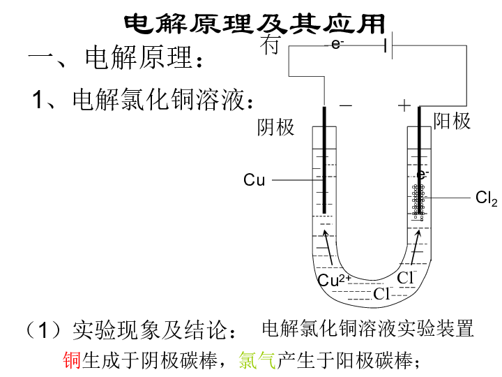 杀菌灯属于什么类目