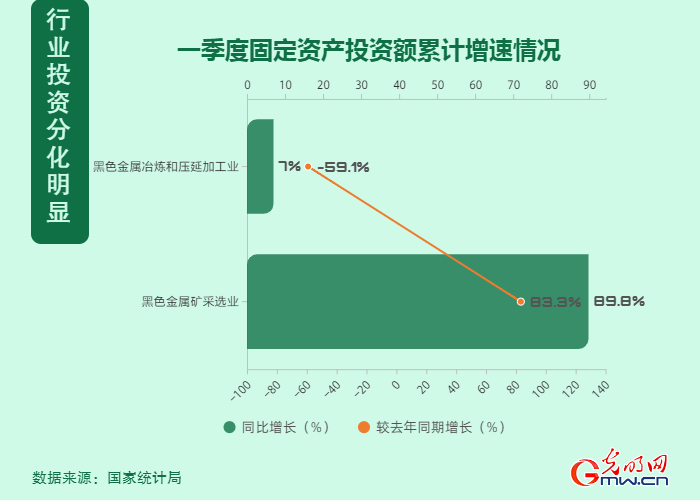 黑色金属采矿行业