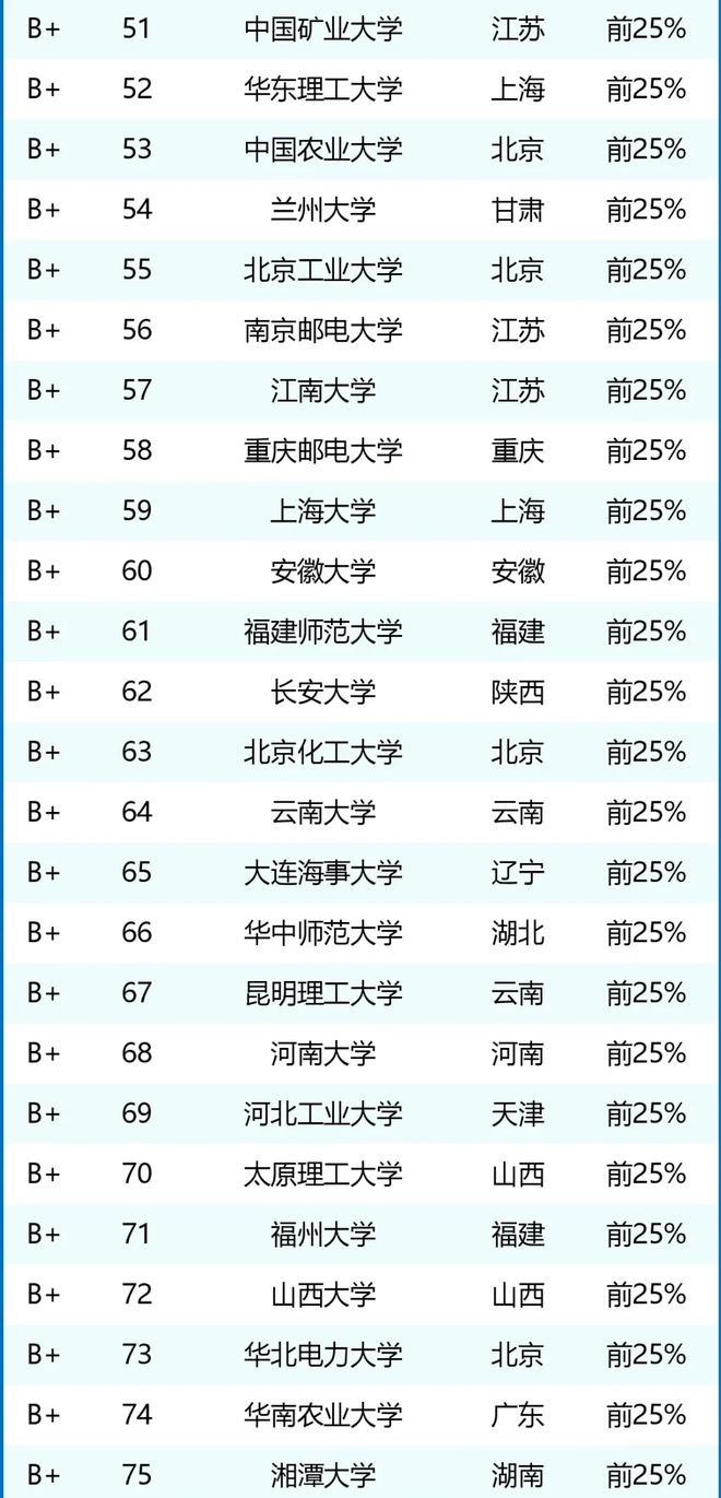 人工智能大专学校排名