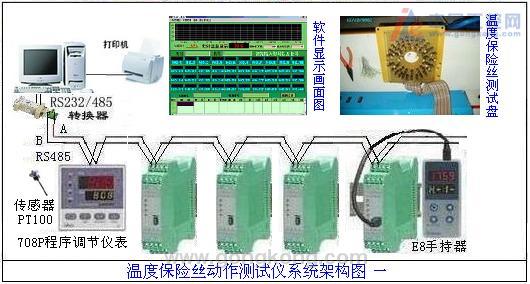 温度测控装置