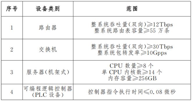 变速器的安全装置有哪些?