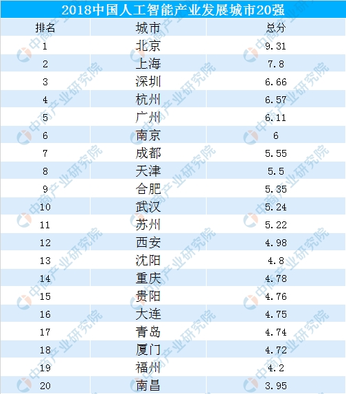 人工智能专科就业方向