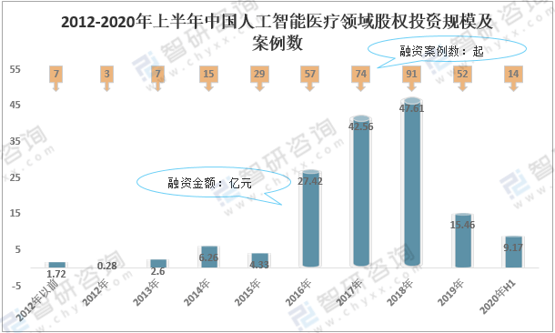 人工智能带来的就业机遇与趋势