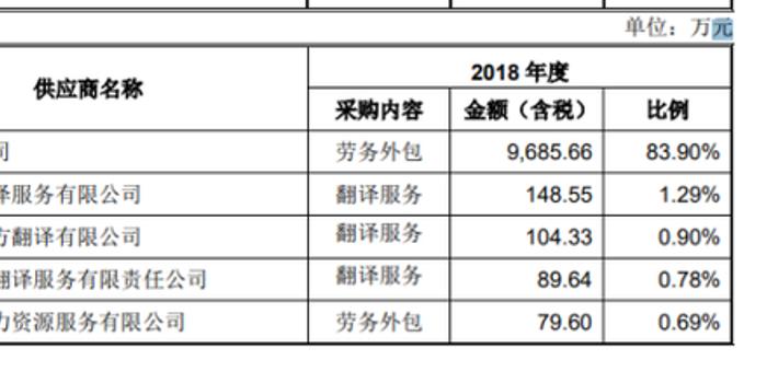 其它电源电机与智能检测人员的区别