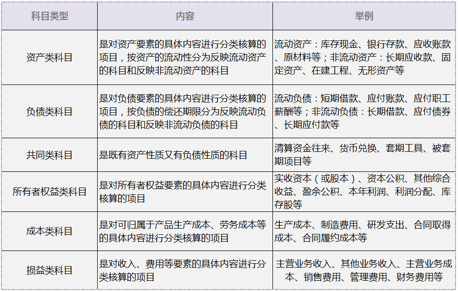 会计科目章类与纺织品测试仪器的区别