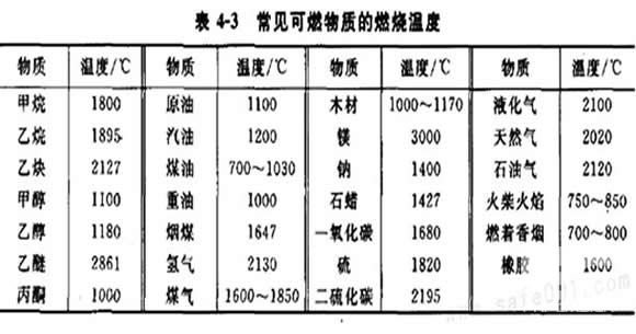 防火封堵材料的燃烧性能