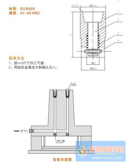 冲裁模类型