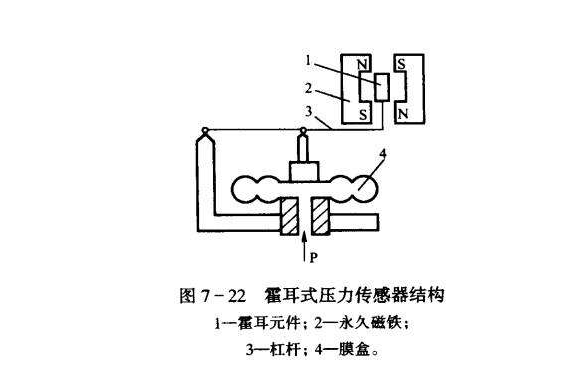 霍尔式传感器的应用振幅测量