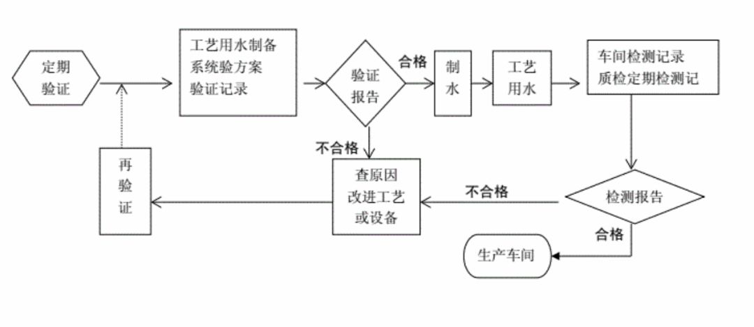 回收二手医疗器械设备